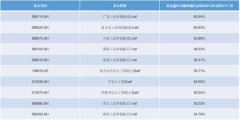 中国进行国际、消息交换的主要窗口