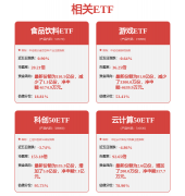 合根基面各维度看